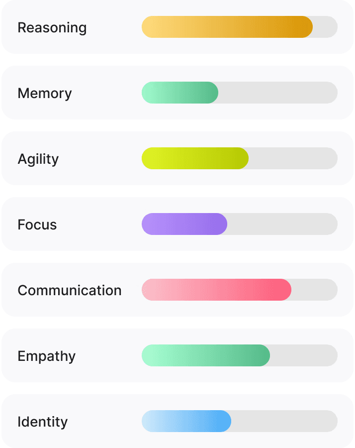 Barre di progresso della forma mentale per le 7 aree: Reasoning, Memory, Agility, Focus, Communication, Empathy, Identity